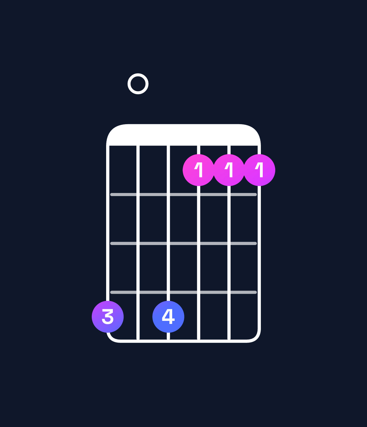 Chord chart for How to play B minor 7th flat 9th / D (1st inversion) chord on guitar — Shape a0a777 | Guitar Wiz