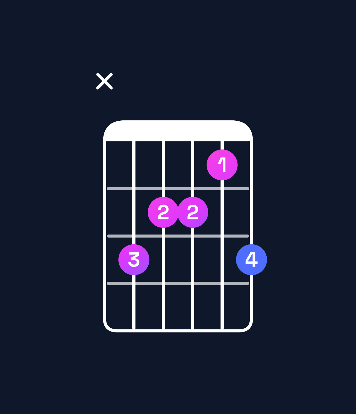 Chord chart for How to play B minor 7th / D (1st inversion) chord on guitar — Shape x54435 | Guitar Wiz