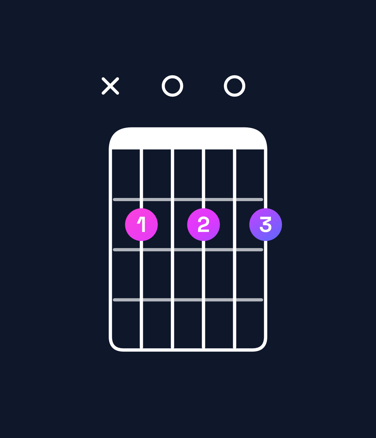 Chord chart for How to play B minor 7th chord on guitar — Shape x20202 | Guitar Wiz
