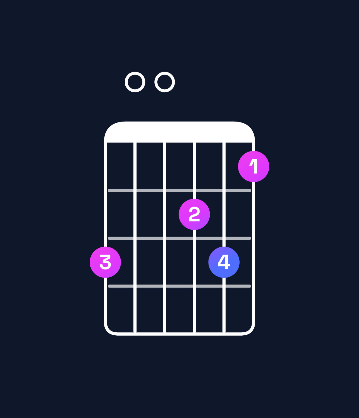 Chord chart for How to play B minor 9 chord on guitar — Shape 700675 | Guitar Wiz