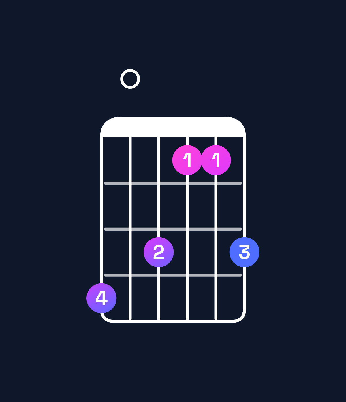 Chord chart for How to play B minor 9 / D (1st inversion) chord on guitar — Shape a09779 | Guitar Wiz