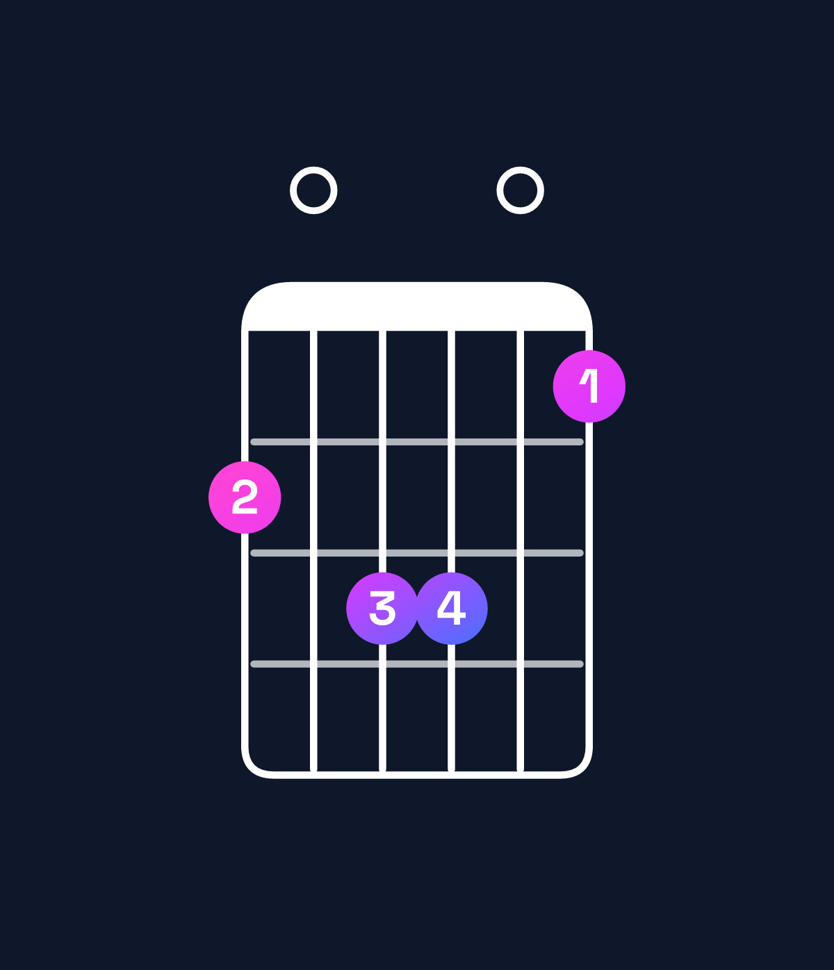 Chord chart for How to play B minor 9 / D (1st inversion) chord on guitar — Shape a0bb09 | Guitar Wiz