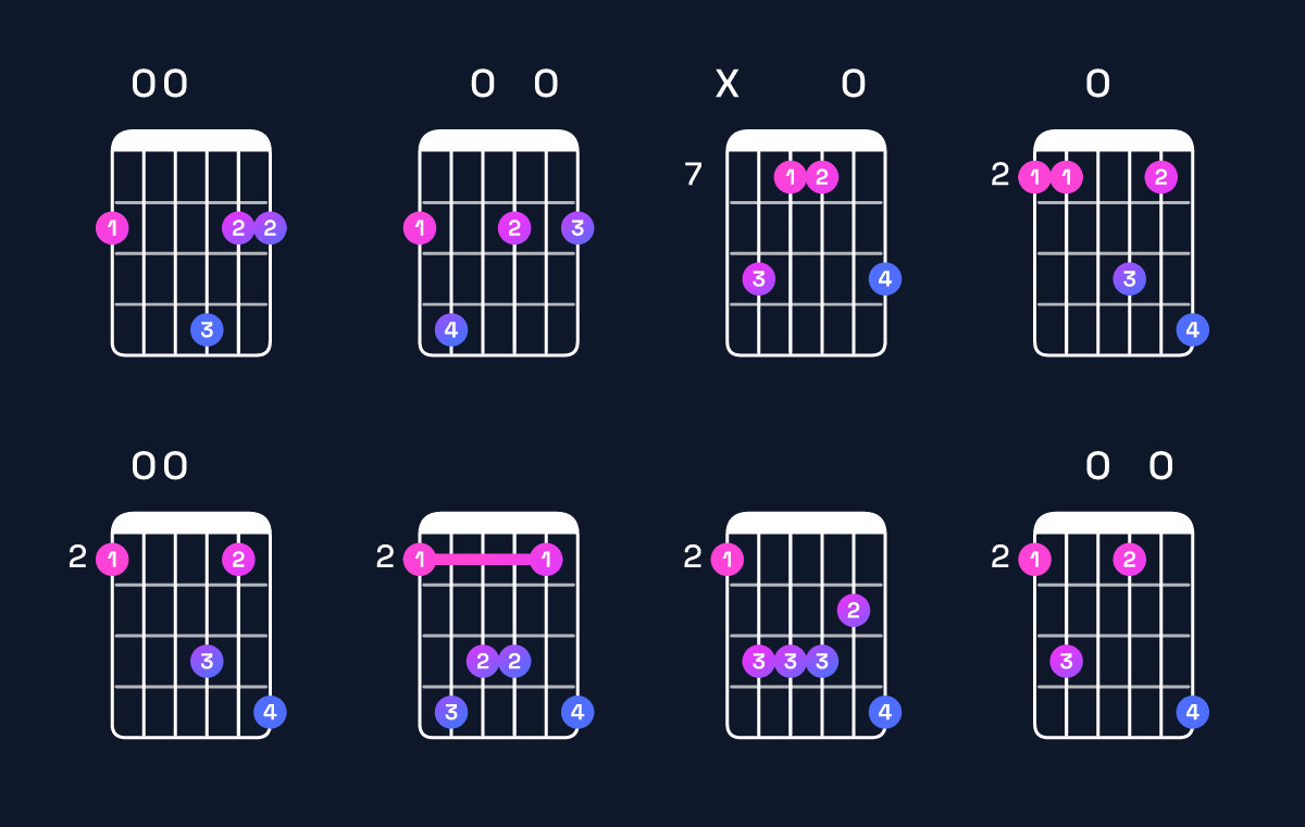 Chord chart for B minor 9 / F♯ (2nd inversion) Guitar Chord: Notes, Shapes & Bass Note | Guitar Wiz