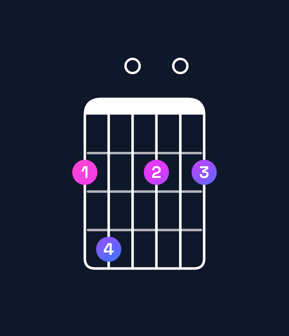 Chord chart for How to play B minor 9 / F♯ (2nd inversion) chord on guitar — Shape 240202 | Guitar Wiz