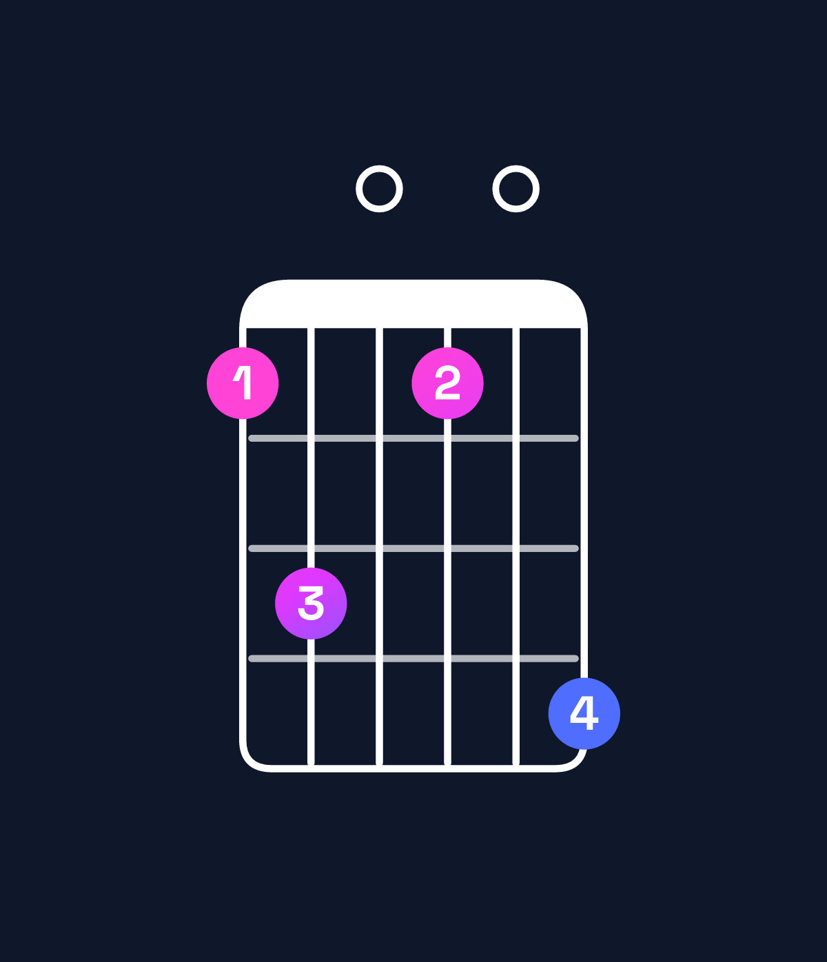 Chord chart for How to play B minor 9 / F♯ (2nd inversion) chord on guitar — Shape 240205 | Guitar Wiz