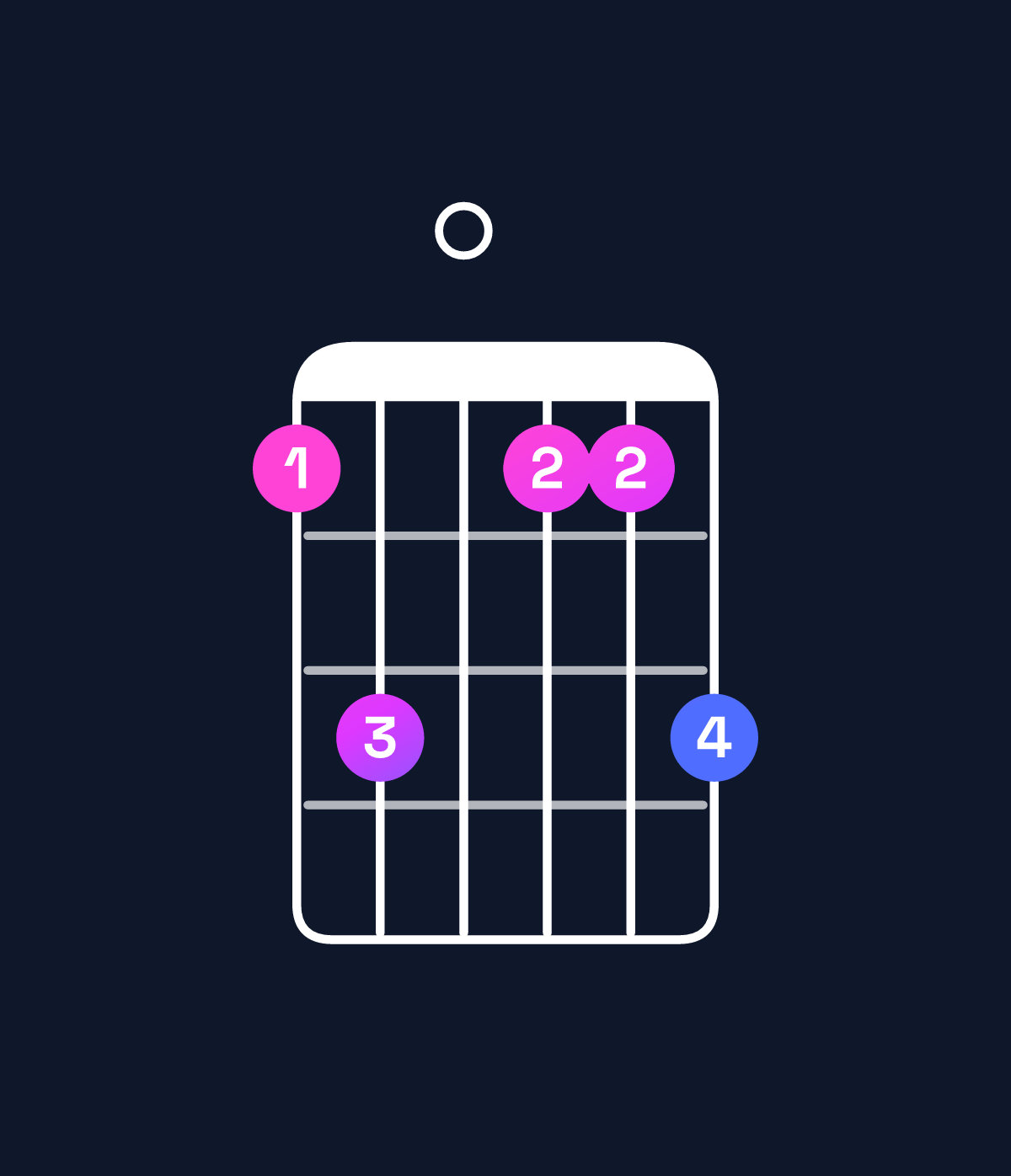 Chord chart for How to play B minor add 9 chord on guitar — Shape 790779 | Guitar Wiz