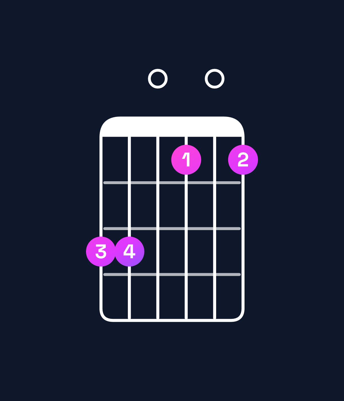 Chord chart for How to play B minor add 9 / C♯ (3rd inversion) chord on guitar — Shape 990707 | Guitar Wiz