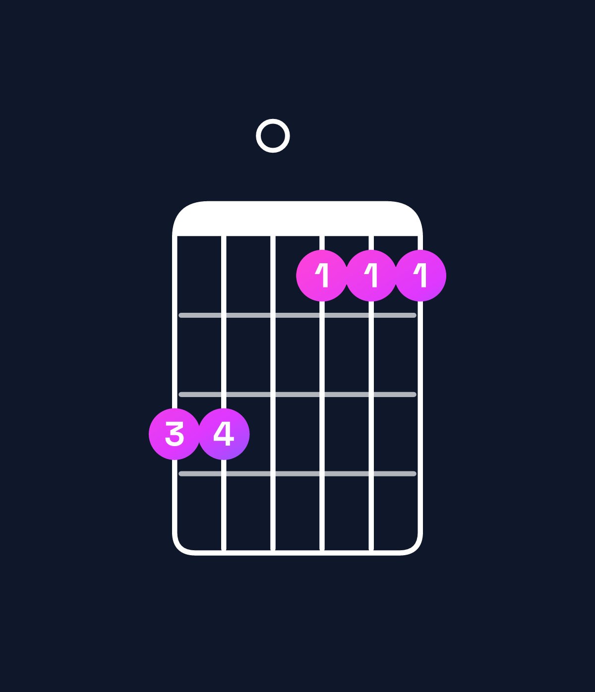 Chord chart for How to play B minor add 9 / C♯ (3rd inversion) chord on guitar — Shape 990777 | Guitar Wiz
