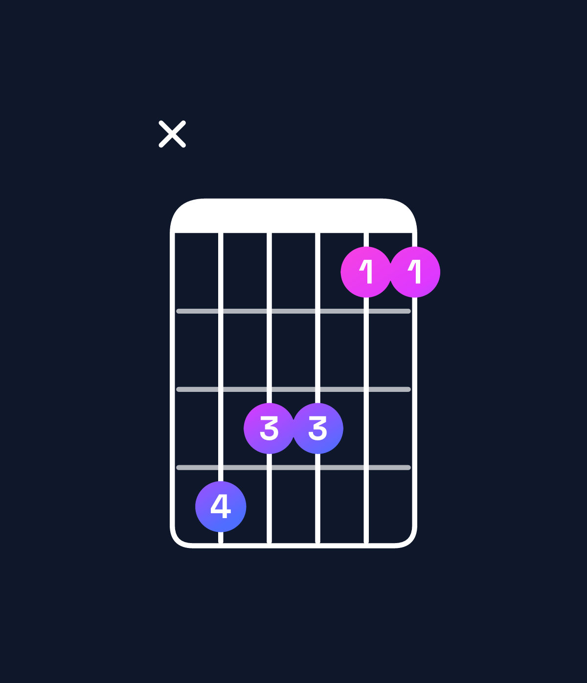 Chord chart for How to play B minor add 9 / D (1st inversion) chord on guitar — Shape x54422 | Guitar Wiz