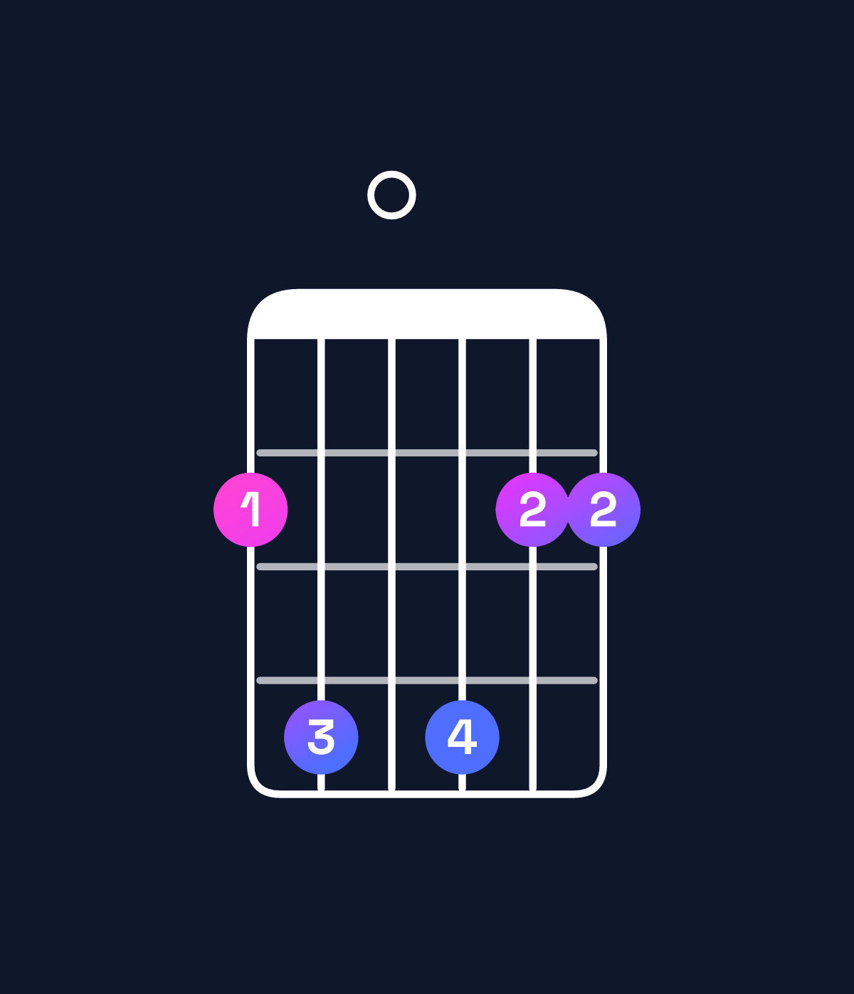 Chord chart for How to play B minor add 9 / F♯ (2nd inversion) chord on guitar — Shape 240422 | Guitar Wiz