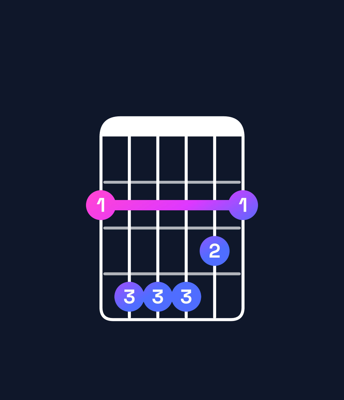 Chord chart for How to play B minor add 9 / F♯ (2nd inversion) chord on guitar — Shape 244432 | Guitar Wiz