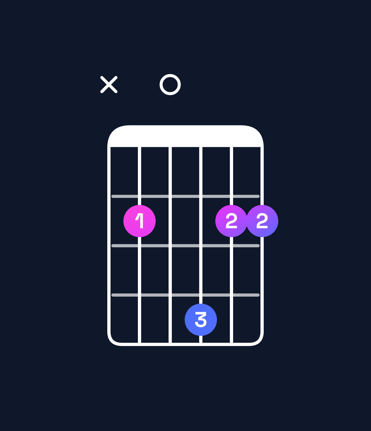 Chord chart for How to play B minor add 9 chord on guitar — Shape x20422 | Guitar Wiz