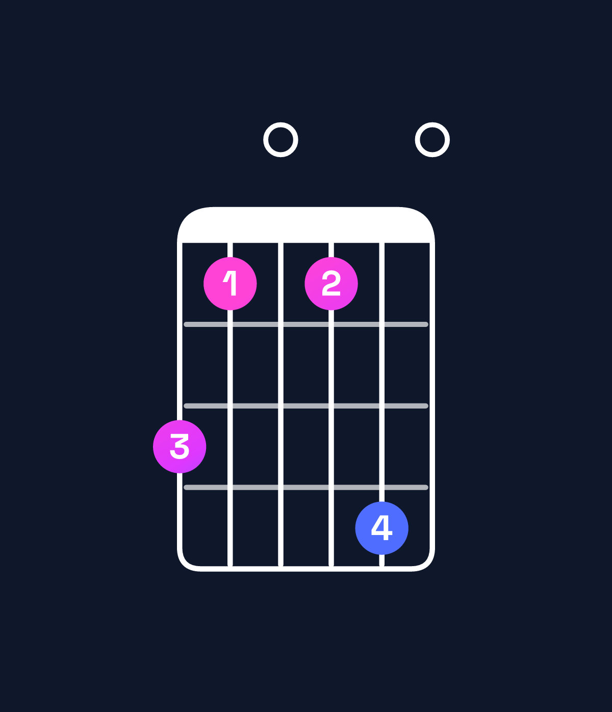 Chord chart for How to play B minor major 11 / A♯ (3rd inversion) chord on guitar — Shape 640470 | Guitar Wiz
