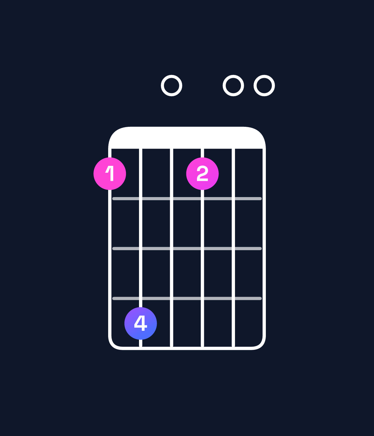 Chord chart for How to play B minor major 11 / A♯ (3rd inversion) chord on guitar — Shape 690600 | Guitar Wiz