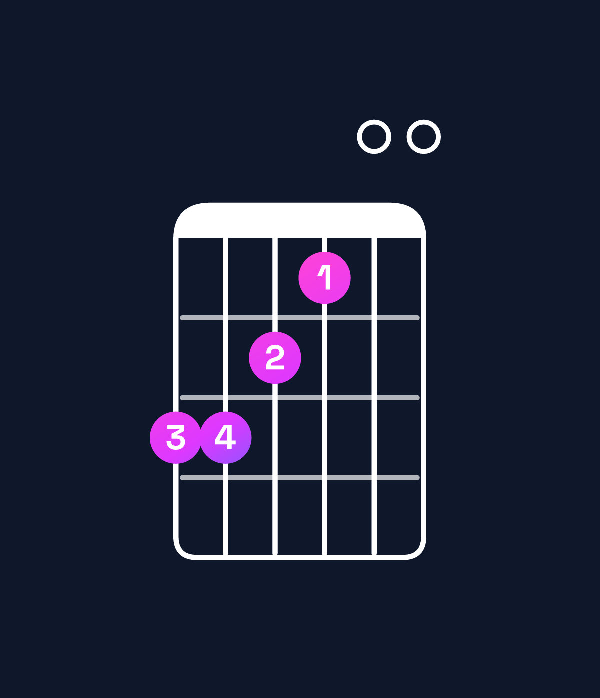 Chord chart for How to play B minor major 11 / C♯ (4th inversion) chord on guitar — Shape 998700 | Guitar Wiz