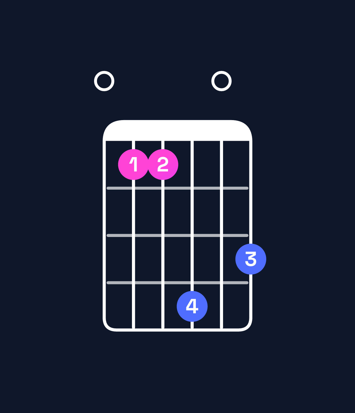 Chord chart for How to play B minor major 11 / E (5th inversion) chord on guitar — Shape 044706 | Guitar Wiz