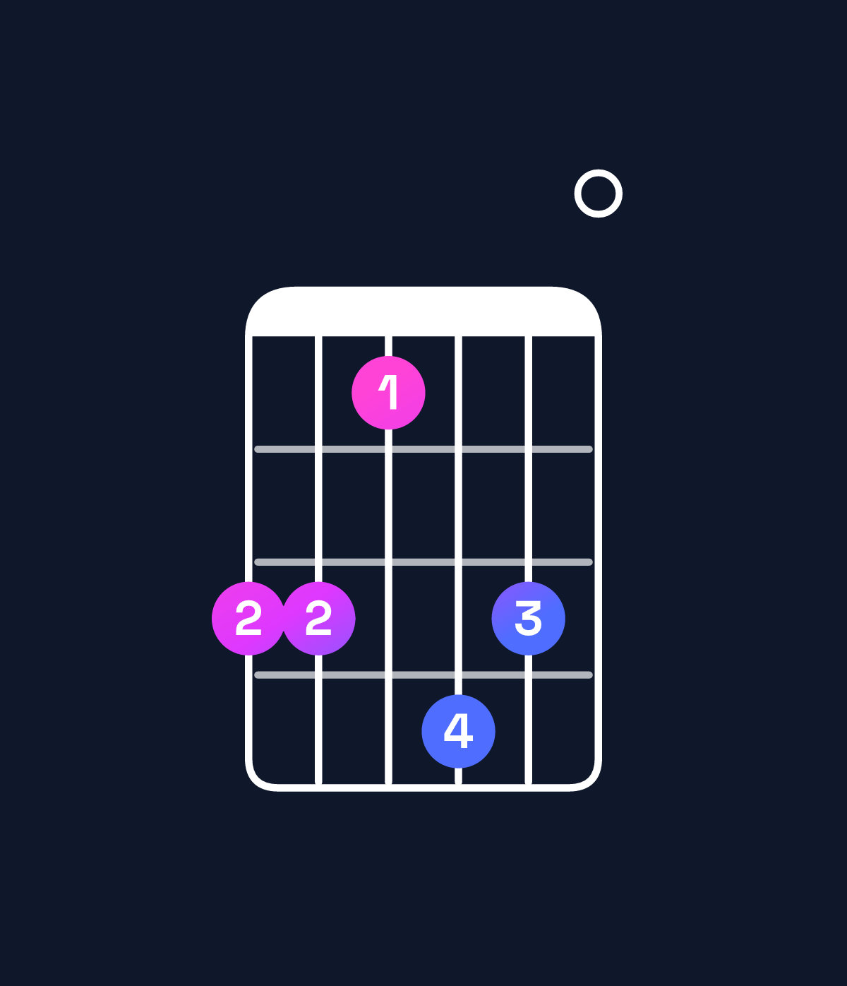 Chord chart for How to play B minor major 11 / F♯ (2nd inversion) chord on guitar — Shape eecfe0 | Guitar Wiz