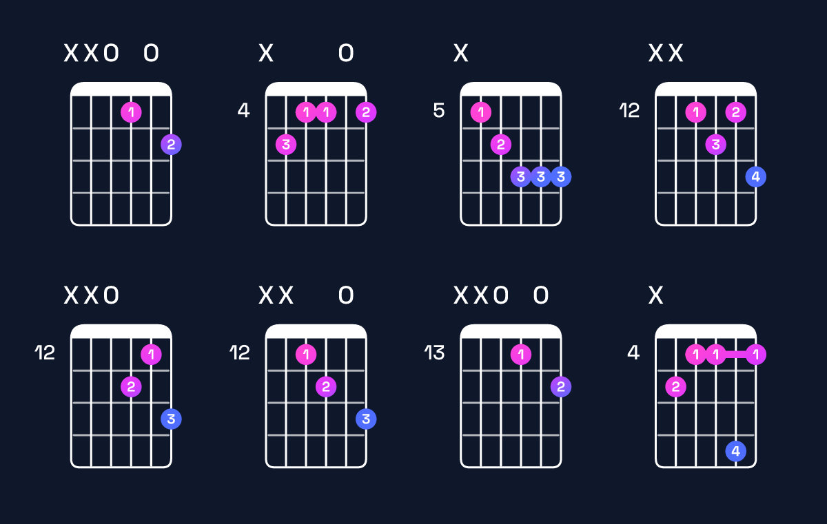 Chord chart for B minor major 6 / D (1st inversion) Guitar Chord: Notes, Shapes & Bass Note | Guitar Wiz