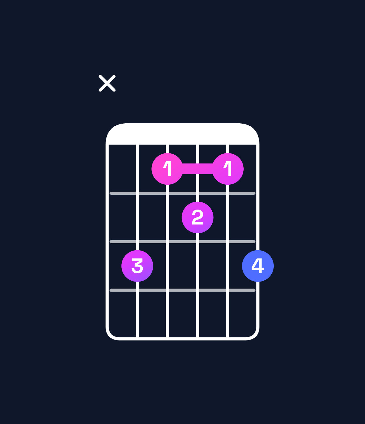 Chord chart for How to play B minor major 6 chord on guitar — Shape xecdce | Guitar Wiz