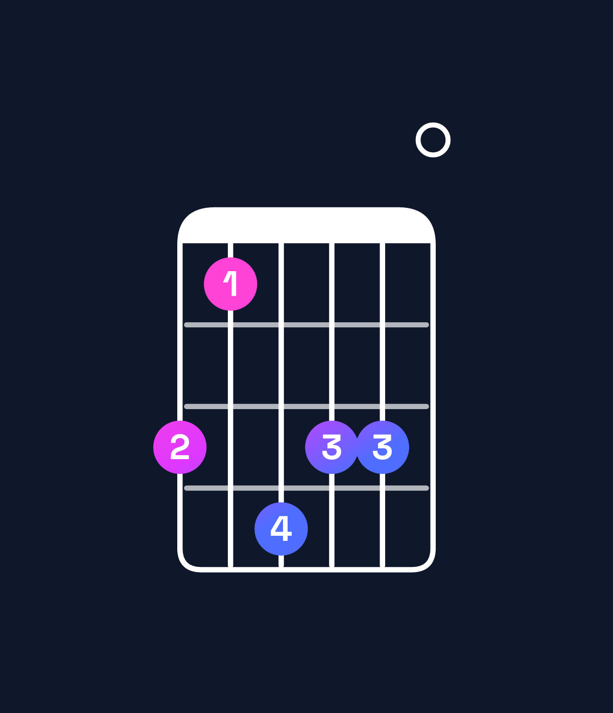 Chord chart for How to play B minor major 7th add 11 chord on guitar — Shape 758770 | Guitar Wiz