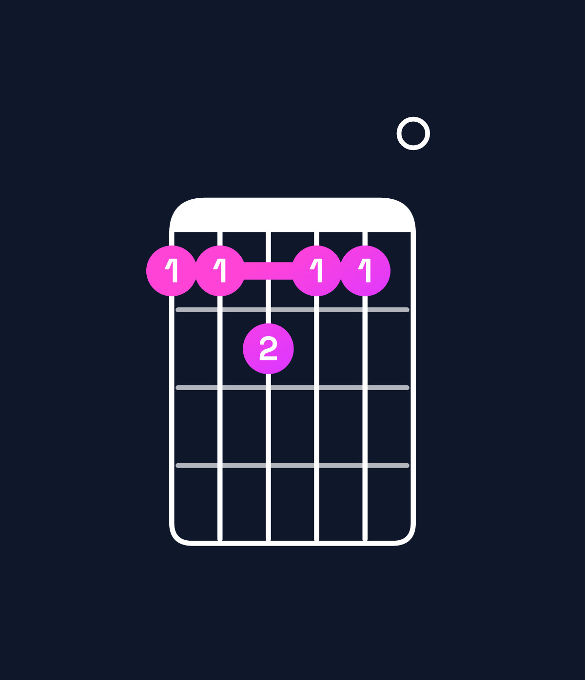 Chord chart for How to play B minor major 7th add 11 chord on guitar — Shape 778770 | Guitar Wiz