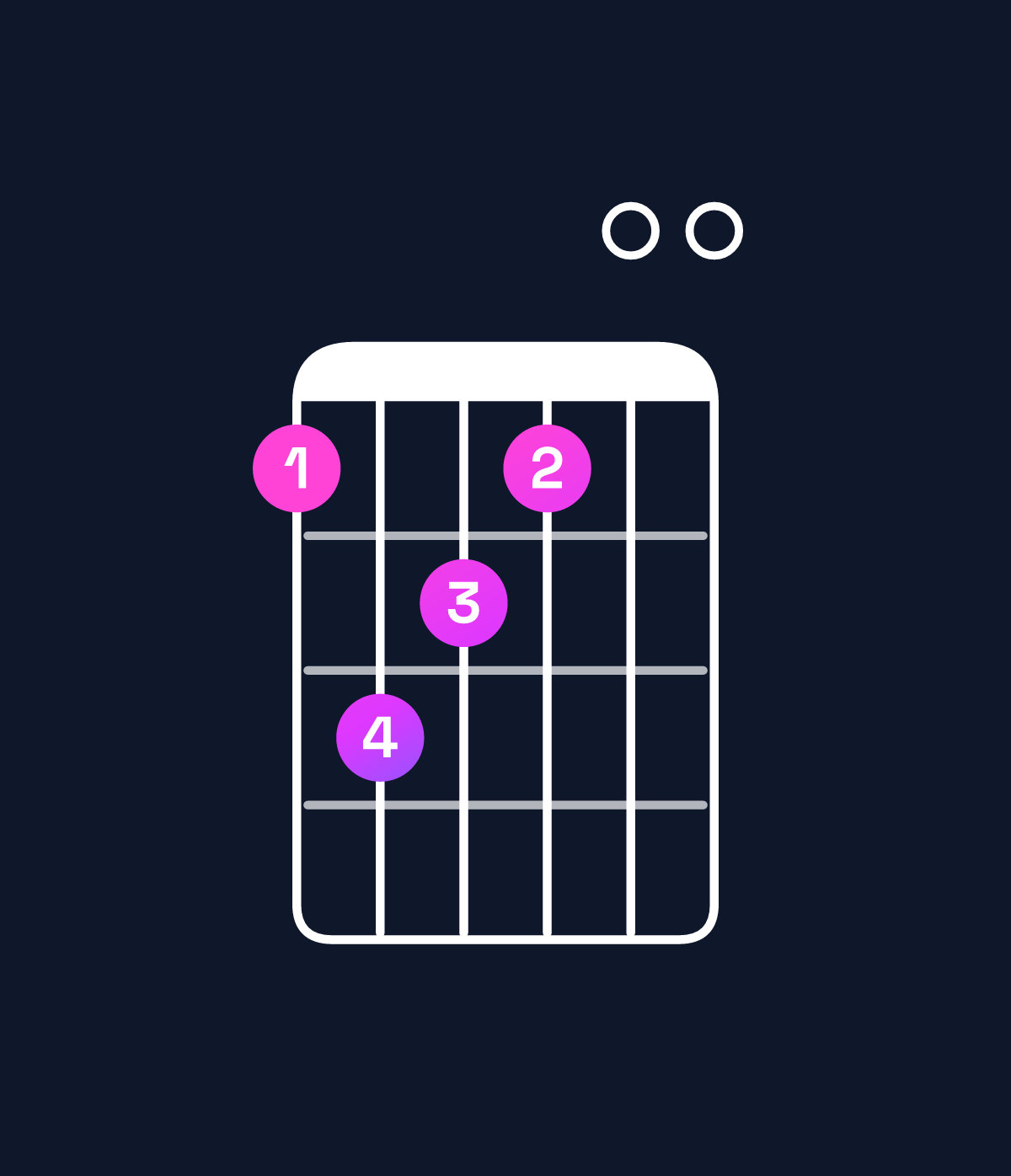 Chord chart for How to play B minor major 7th add 11 chord on guitar — Shape 798700 | Guitar Wiz