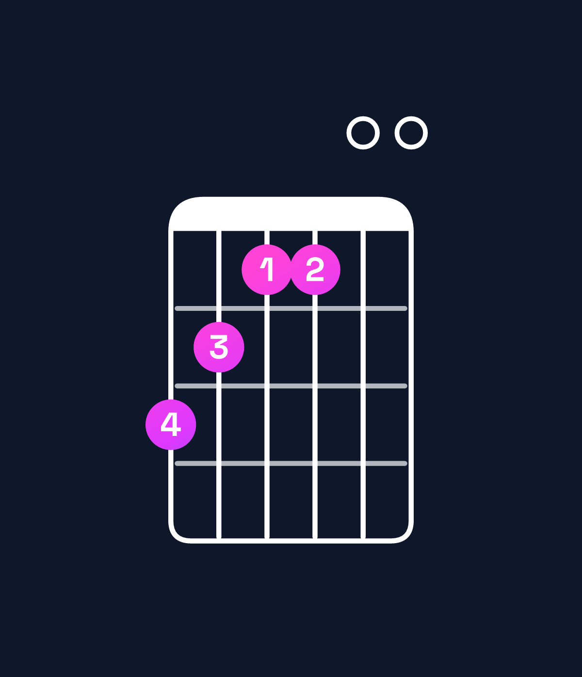 Chord chart for How to play B minor major 7th add 11 / A♯ (3rd inversion) chord on guitar — Shape 654400 | Guitar Wiz