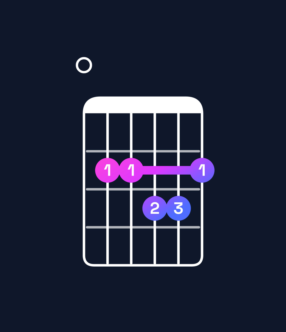 Chord chart for How to play B minor major 7th add 11 / E (4th inversion) chord on guitar — Shape 022332 | Guitar Wiz