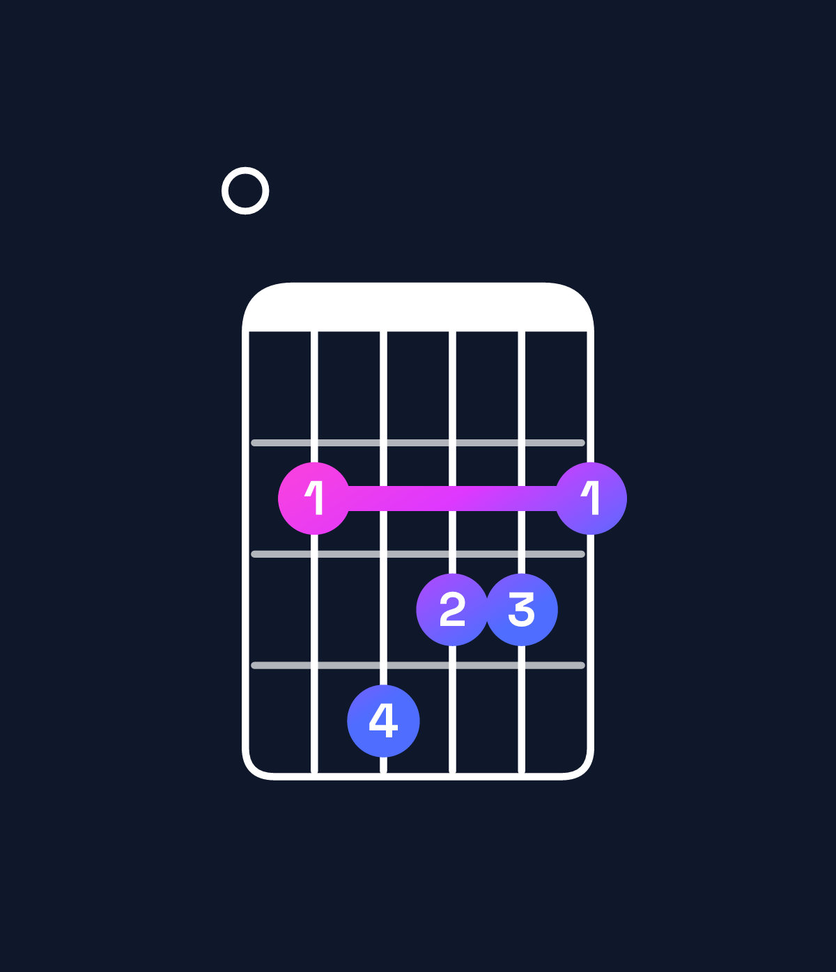 Chord chart for How to play B minor major 7th add 11 / E (4th inversion) chord on guitar — Shape 024332 | Guitar Wiz