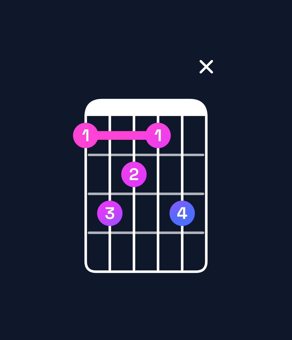 Chord chart for How to play B minor major 7th add 13 chord on guitar — Shape 79879x | Guitar Wiz