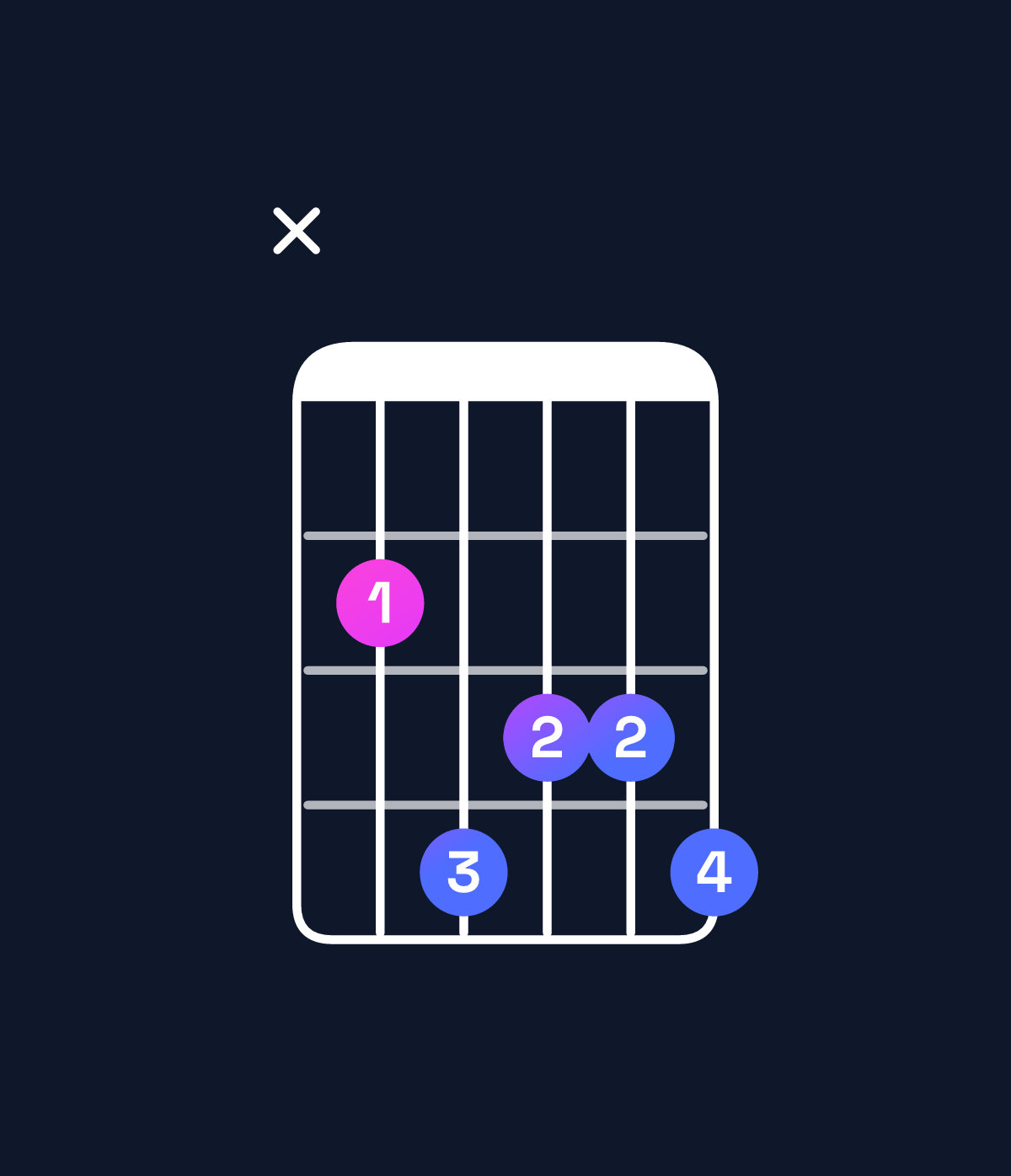 Chord chart for How to play B minor major 7th add 13 chord on guitar — Shape x24334 | Guitar Wiz