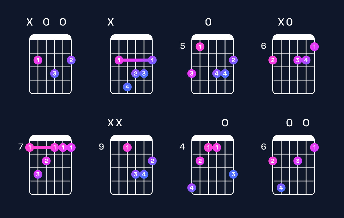Chord chart for B minor major 7th Guitar Chord: Notes, Intervals, Inversions & Shapes | Guitar Wiz