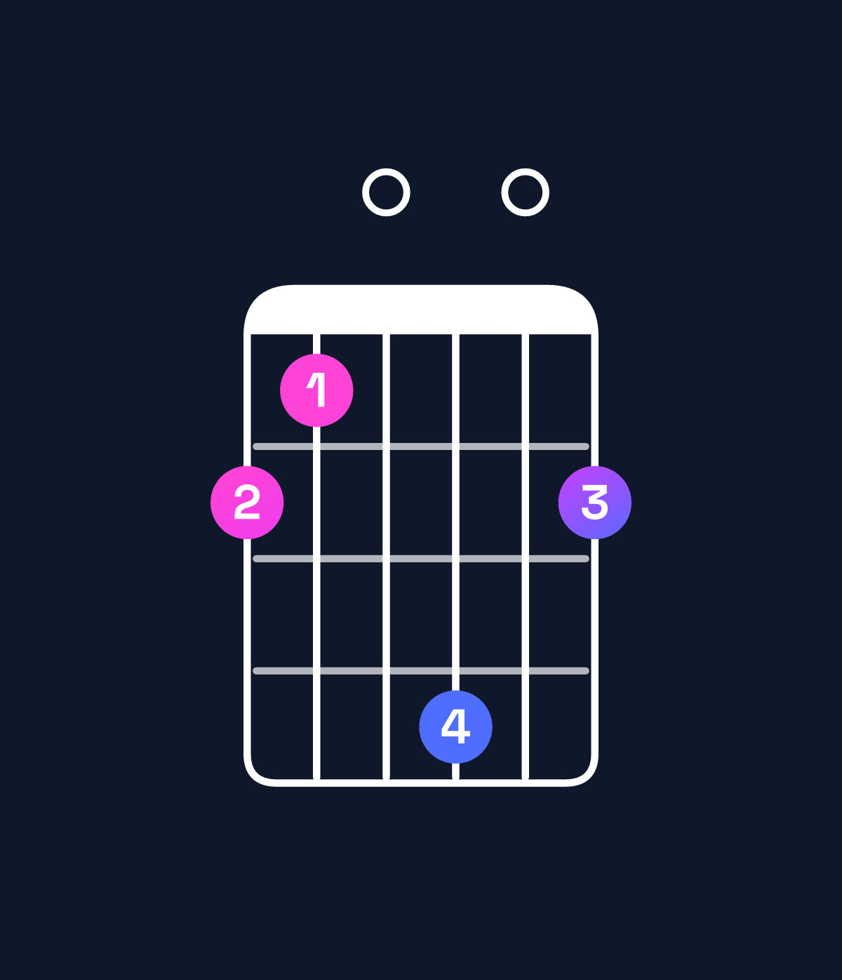 Chord chart for How to play B minor major 7th / F♯ (2nd inversion) chord on guitar — Shape 210402 | Guitar Wiz