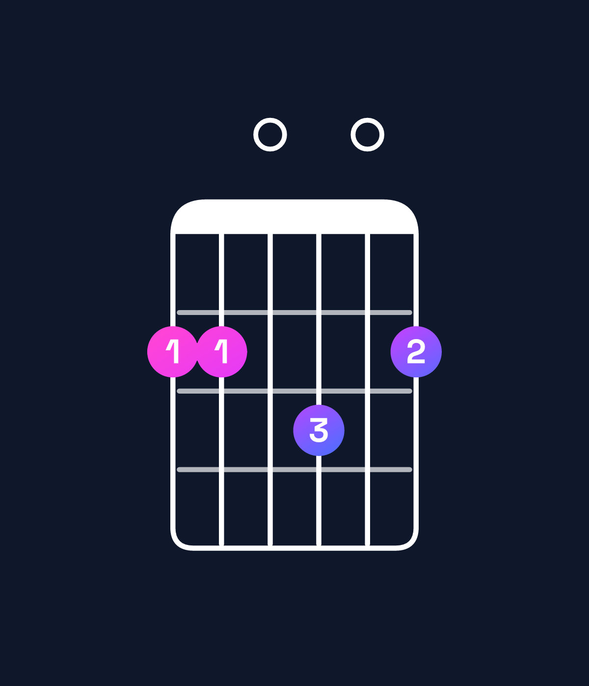 Chord chart for How to play B minor major 7th / F♯ (2nd inversion) chord on guitar — Shape 220302 | Guitar Wiz