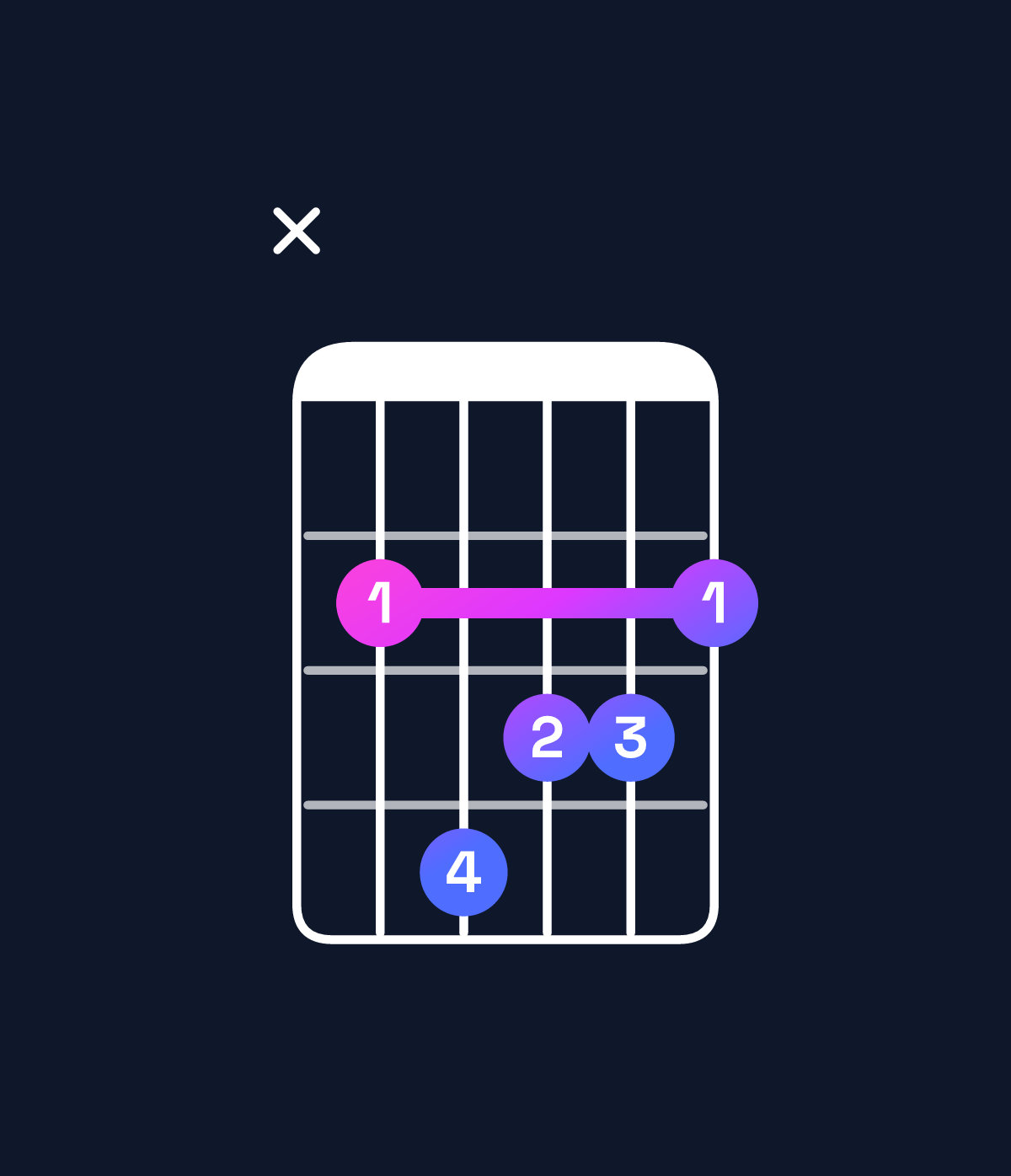 Chord chart for How to play B minor major 7th chord on guitar — Shape x24332 | Guitar Wiz