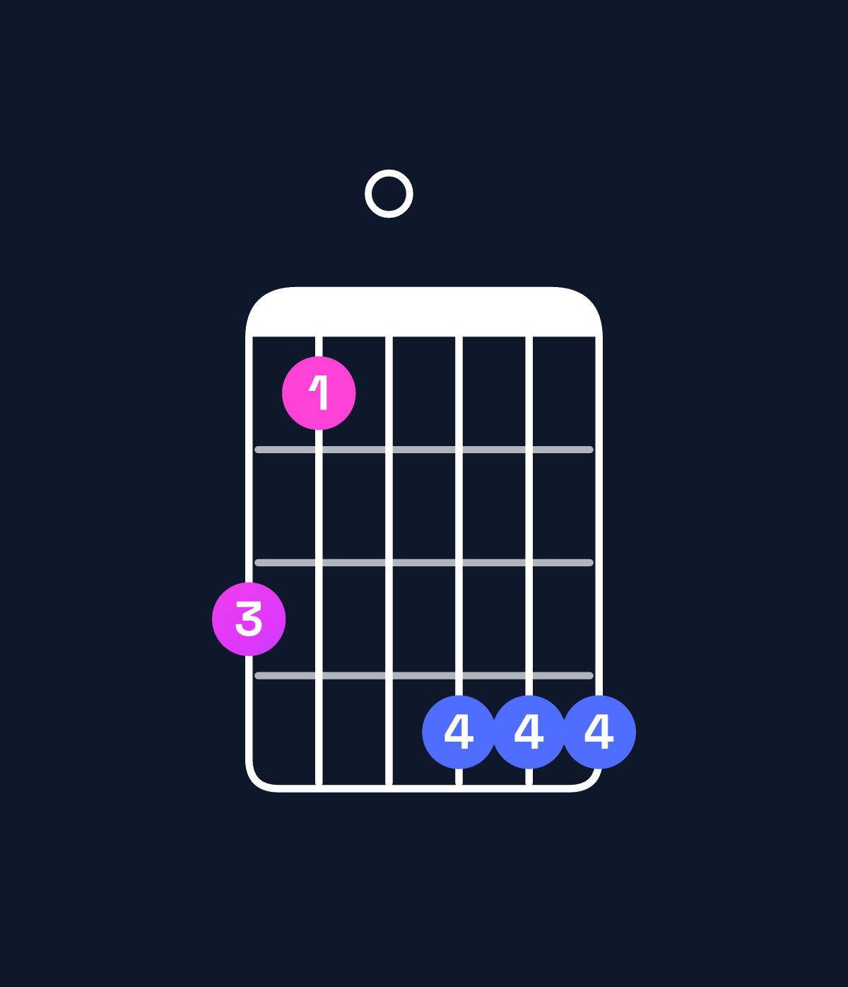 Chord chart for How to play B minor major 9 / A♯ (3rd inversion) chord on guitar — Shape 640777 | Guitar Wiz