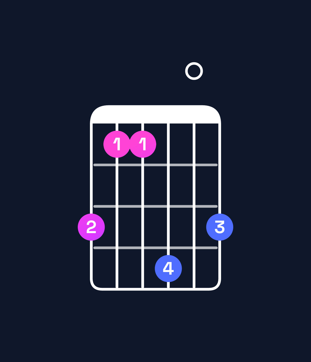 Chord chart for How to play B minor major 9 / A♯ (3rd inversion) chord on guitar — Shape 644706 | Guitar Wiz