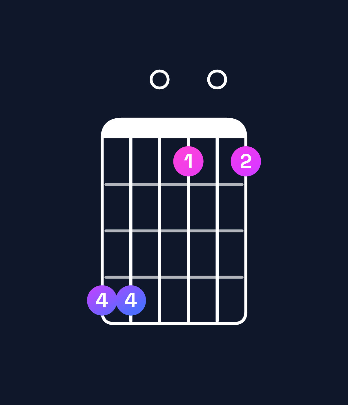 Chord chart for How to play B minor major 9 / C♯ (4th inversion) chord on guitar — Shape 990606 | Guitar Wiz