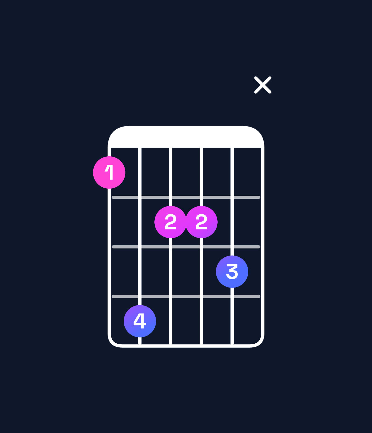 Chord chart for How to play B minor major 9 / D (1st inversion) chord on guitar — Shape adbbcx | Guitar Wiz