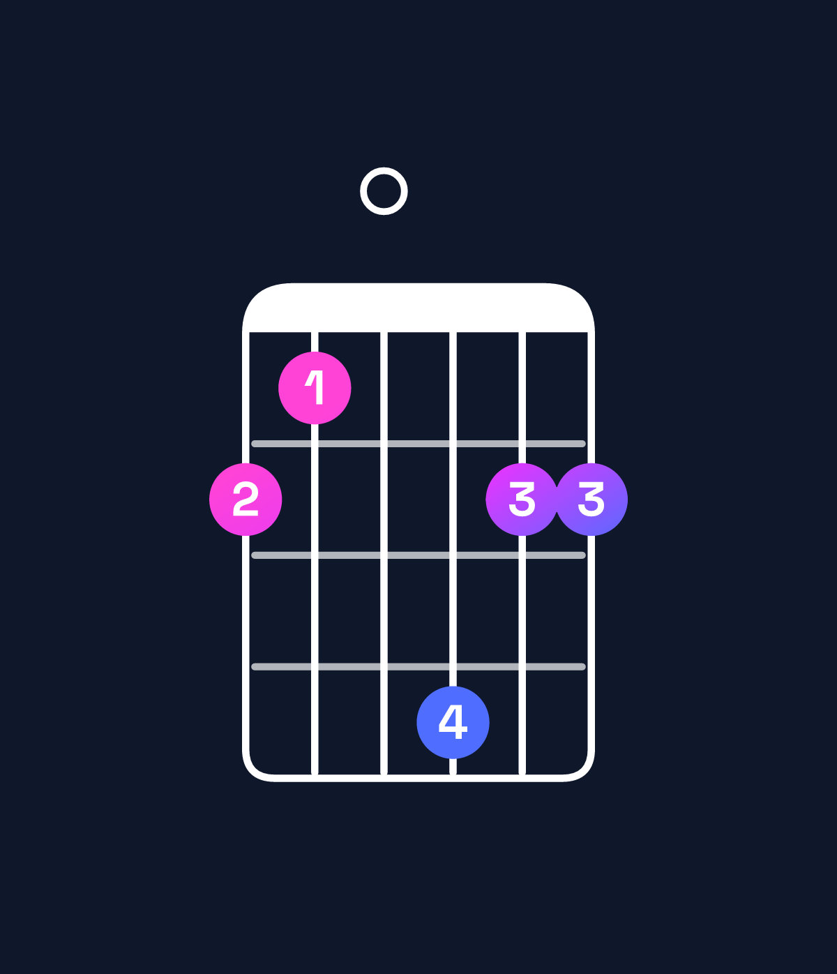Chord chart for How to play B minor major 9 / F♯ (2nd inversion) chord on guitar — Shape 210422 | Guitar Wiz