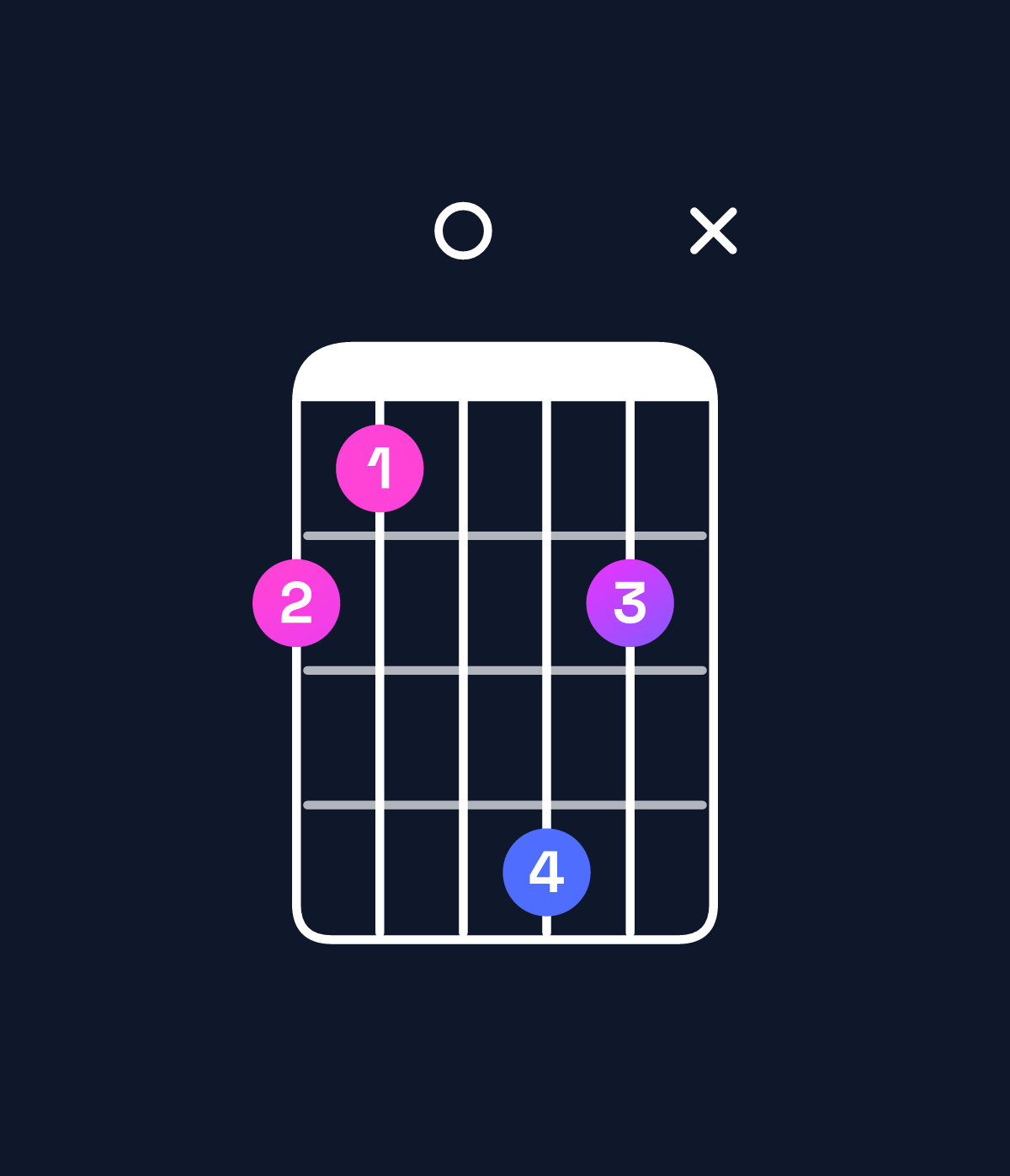 Chord chart for How to play B minor major 9 / F♯ (2nd inversion) chord on guitar — Shape 21042x | Guitar Wiz