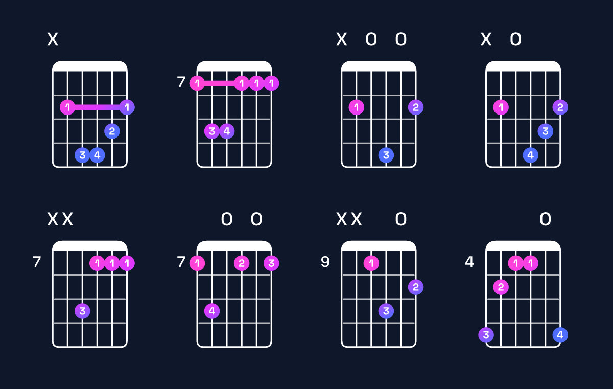 Chord chart for B minor Guitar Chord: Notes, Intervals, Inversions & Shapes | Guitar Wiz