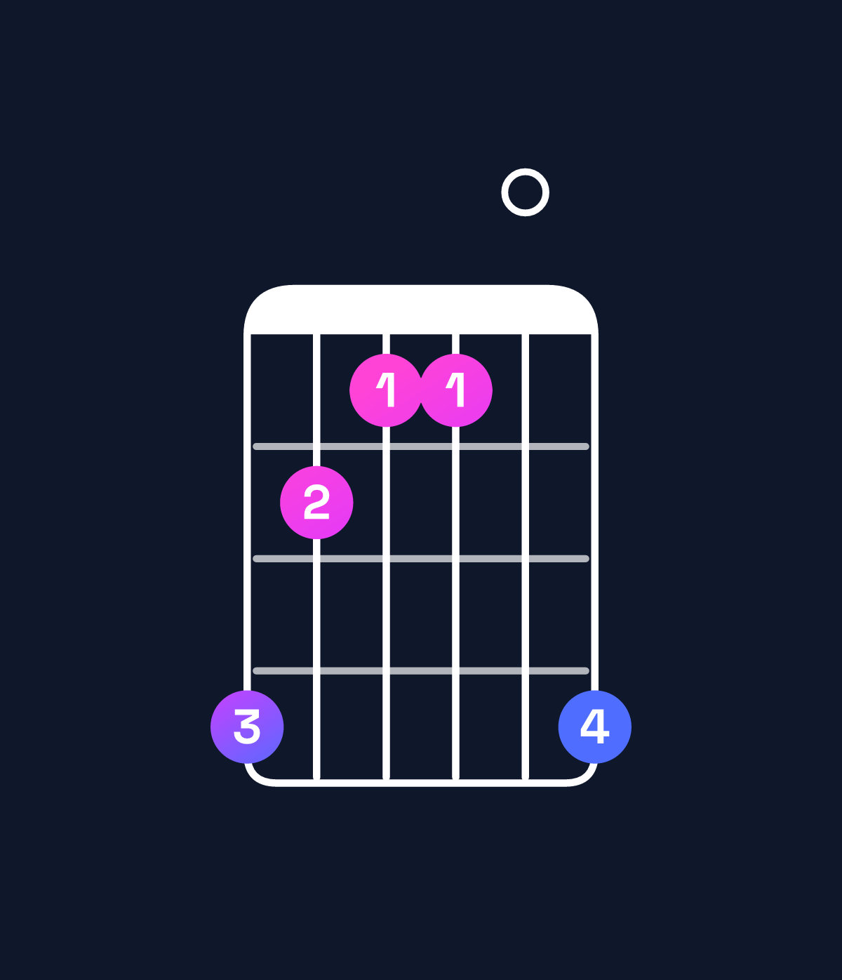 Chord chart for How to play B minor chord on guitar — Shape 754407 | Guitar Wiz