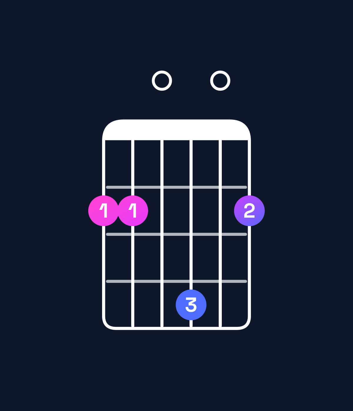 Chord chart for How to play B minor / F♯ (2nd inversion) chord on guitar — Shape 220402 | Guitar Wiz