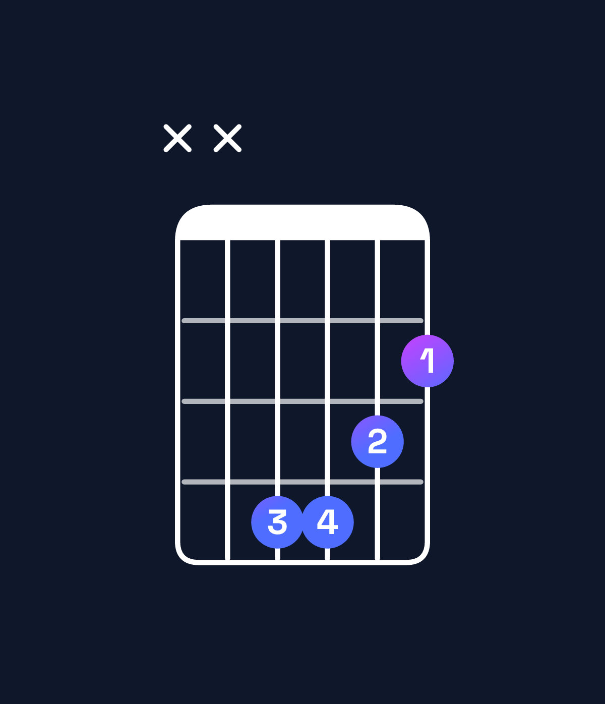 Chord chart for How to play B minor / F♯ (2nd inversion) chord on guitar — Shape xx4432 | Guitar Wiz