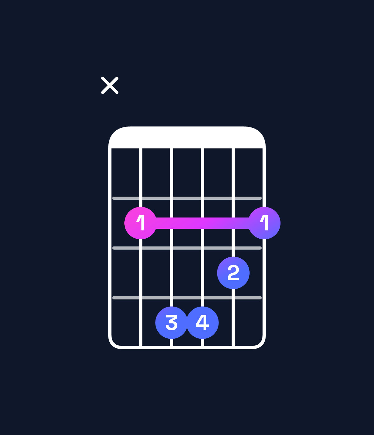 Chord chart for How to play B minor chord on guitar — Shape x24432 | Guitar Wiz