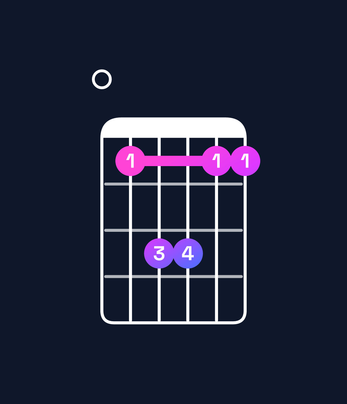 Chord chart for How to play B suspended 4th / E (1st inversion) chord on guitar — Shape 079977 | Guitar Wiz