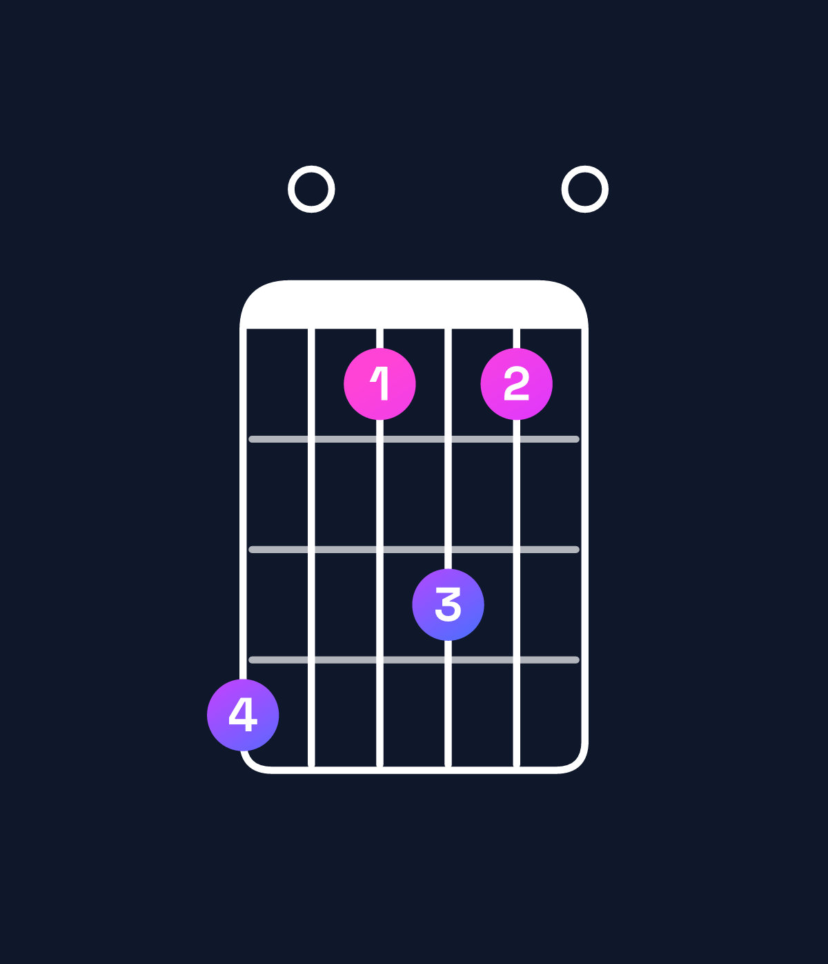 Chord chart for How to play B11 chord on guitar — Shape 704640 | Guitar Wiz