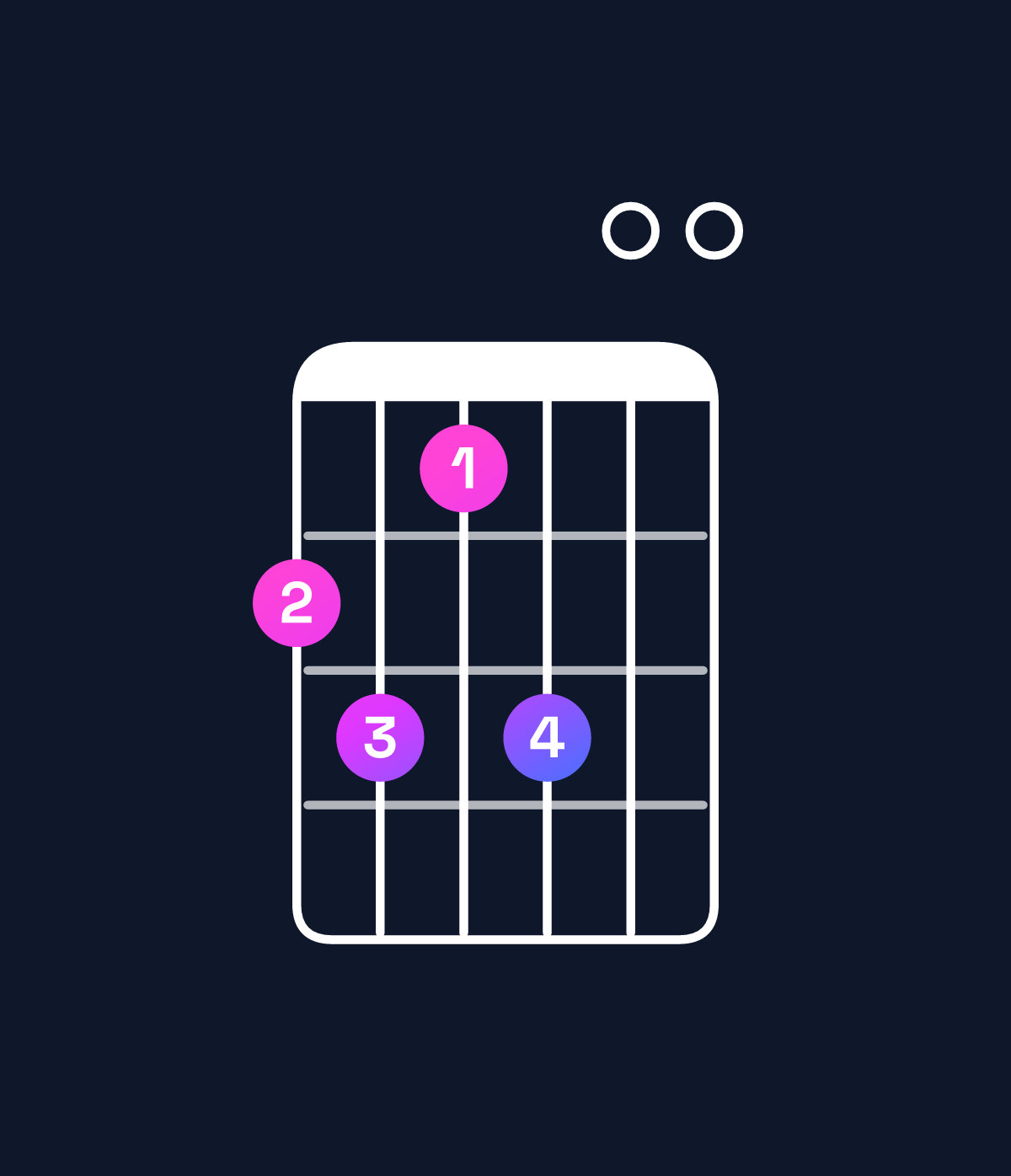 Chord chart for How to play B11 / A (3rd inversion) chord on guitar — Shape 564600 | Guitar Wiz