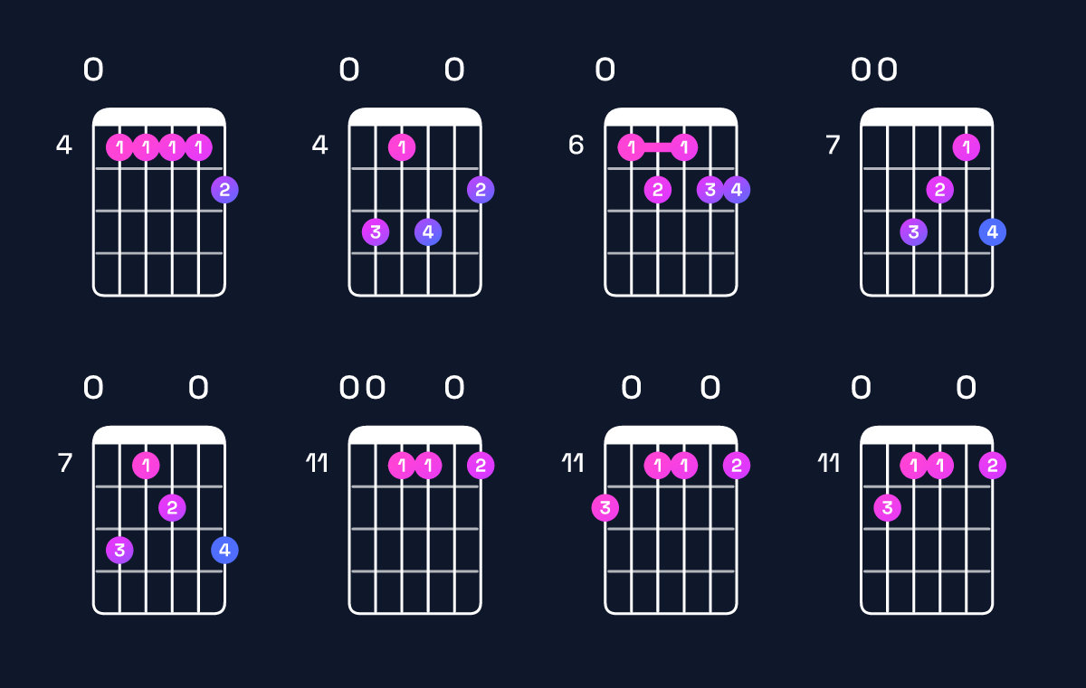 Chord chart for B11 / E (5th inversion) Guitar Chord: Notes, Shapes & Bass Note | Guitar Wiz